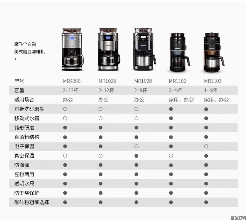 摩飞咖啡机MR1103美式自动磨豆